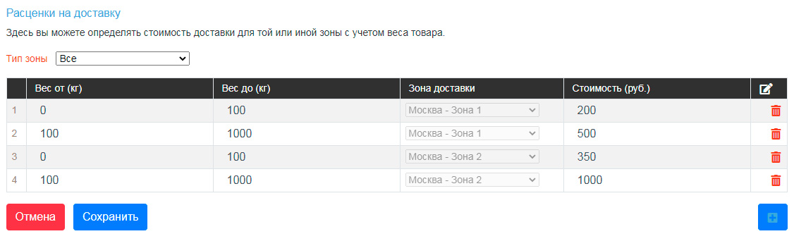 Расценки на доставку